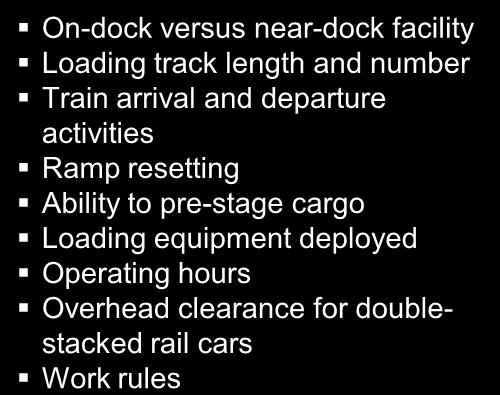 Ratio of productive moves to balks Terminal access geometry, roadway capacity, and intermodal split Intermodal Transfer On-dock versus near-dock facility