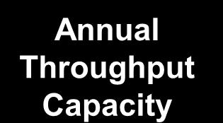 Capacity measurements can vary from port to port, and involves physical, cost, and quality considerations Capacity is a function of both supply and demand It collectively incorporates Intrinsic