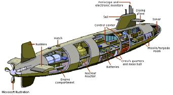 is. Indeed, it s no surprise that airplanes and submarines share some similarities in their design.