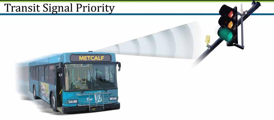 TRANSIT SIGNAL PRIORITY Similar to technology used to give priority to emergency vehicles at signalized intersections Transit vehicles signal their arrival at an
