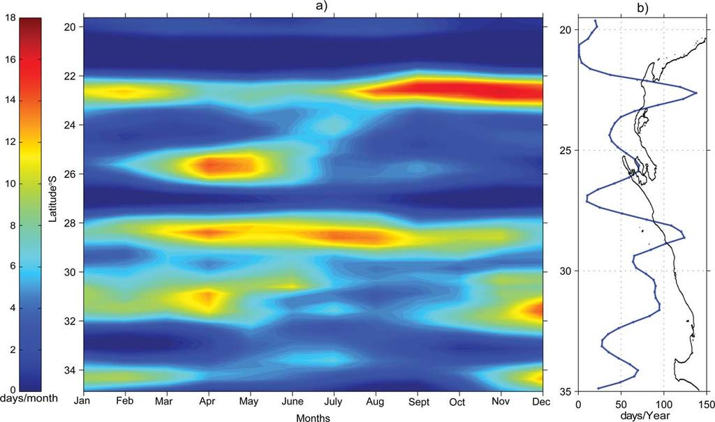 Figure 7. Climatological analysis of sporadic upwelling events.