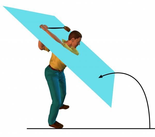 Figure 11 (B) Convention for measuring the swing plane angle. The ability of the model to represent the deflection of the shaft during a real swing was the most important aspect of the validation.