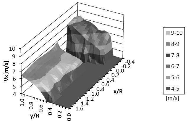 American Journal of Physics and Applications 2015; 3(1): 6-14 13 Figure 8. V x contour for inversely tapered type. Figure 9. V x contour for tapered type. 4.