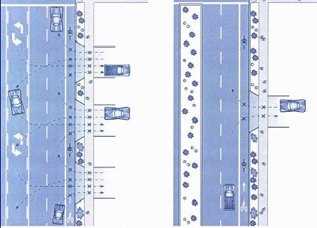 METRO BICYCLE TRANSPORTATION STRATEGIC PLAN ACCESS MANAGEMENT Purpose To avoid conflict at access points onto the main right-of-way between cyclists and motor vehicles Where to Use On roads with
