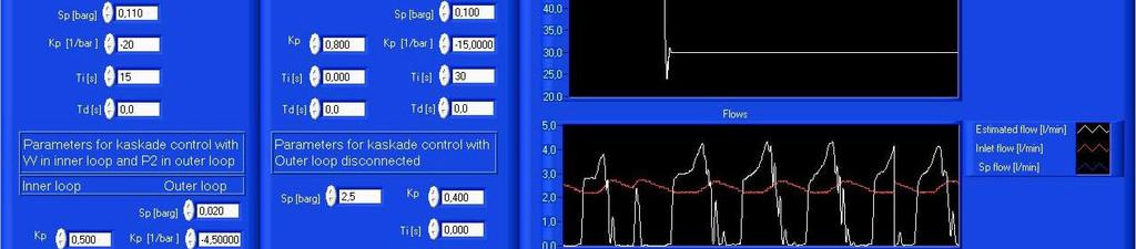 The slug sensor results are plotted at the bottom. This measurement plots the filtered signal received from the optical sensors. The PID control is located at the lower left corner of the screen.