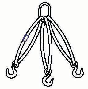 TUFLEX HARDWARE / BRIDLE SLINGS Tuflex Roundslings Features, Benefits and Advantages Promotes Safety Bridles provide better load control and balance_ Hardware avoids cutting and abrasion of sling at