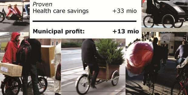 of productive life 20% saved on fewer