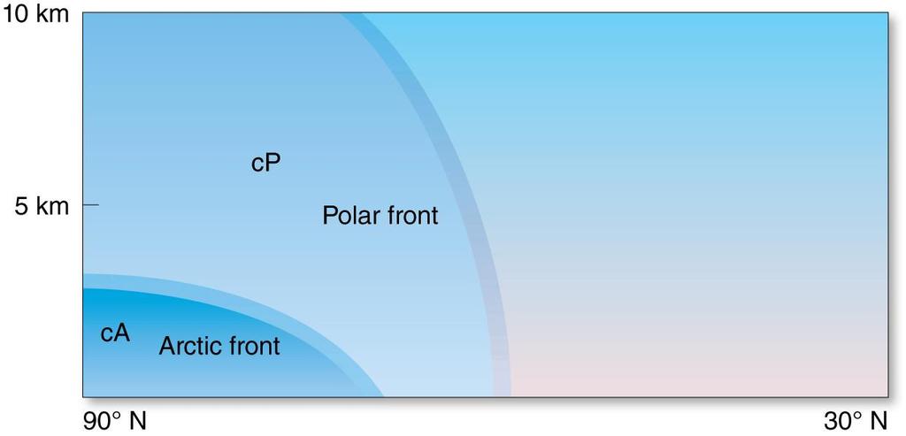 Air Mass Formation Continental Polar