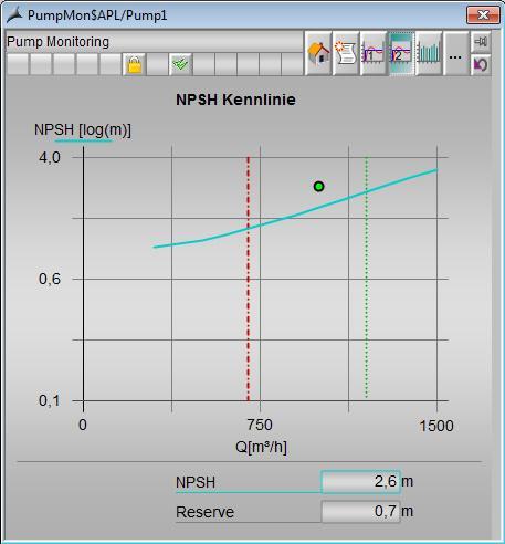 GN1 SIMATIC PCS 7 Condition Monitoring Library Monitoring of pumps with Calculation and display of NPSH value NPSH is an abbreviation for Net Positive Suction Head.