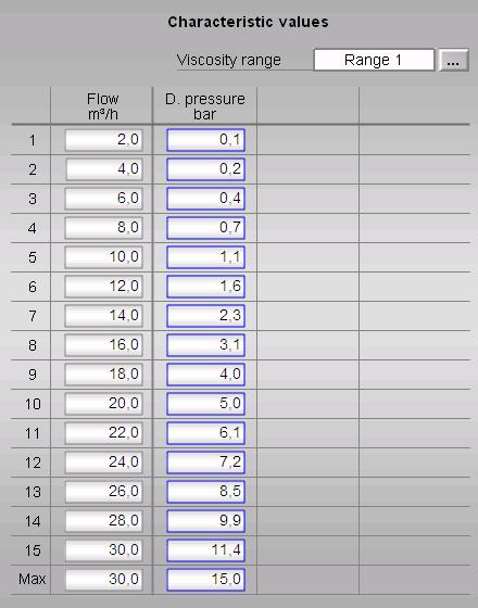 Monitoring of pressure loss with Entering of specific values Choose viscosity range (5 ranges) (1) 1 The