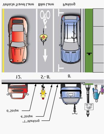 Kern County Bicycle Master Plan and Complete Streets Recommendations 185 Class II Bikeway: Bike Lane Adjacent to On-Street Parallel Parking Bike Lane Width: 6 feet recommended when parking stalls are