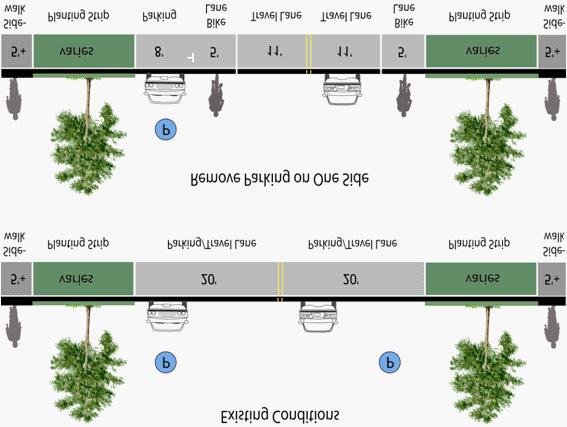 Bike lane width: see bike lane design guidance Bike lanes could replace one or more on-street parking lanes on streets where excess parking exists and/or the importance of bike lanes outweighs