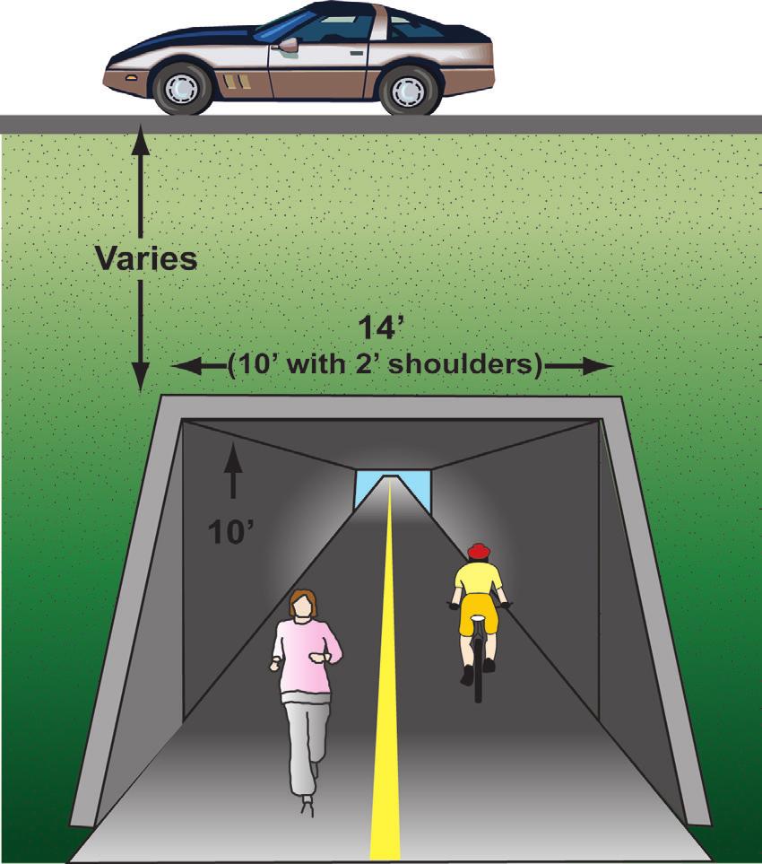 Kern County Bicycle Master Plan and Complete Streets Recommendations 209 Class I Bikeway: Grade Separated Undercrossing 14 minimum width to allow for access by maintenance vehicles if necessary 10