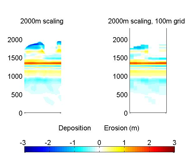 The longshore dimension in dune overwash modelling May 2008 Main report It should be noted that the results obtained in the five longshore smoothing simulations follow a period in which the island is