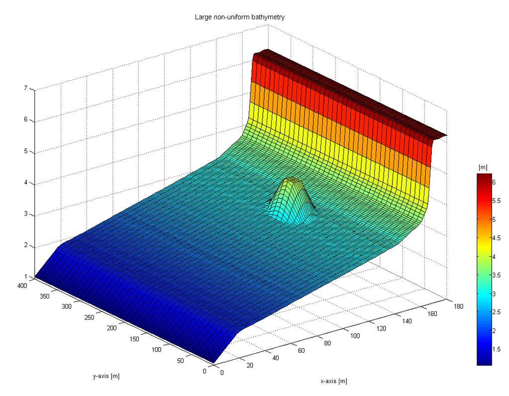 May 2008 The longshore dimension in dune overwash modelling G Test 3 G.1 Model description In Test 3, the ability of XBeach to handle longshore non-uniform bathymetry is tested.