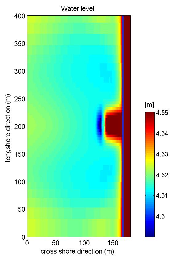 The longshore dimension in dune overwash modelling May 2008 H.3 Instabilities The results shown in section H.2 are based on the quasi-stationary conditions the models reach after the spin-up time.