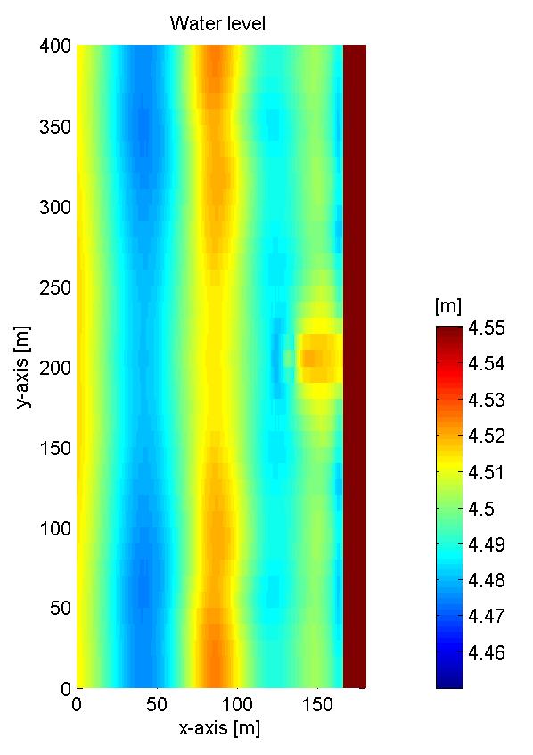 The longshore dimension in dune overwash modelling May 2008 Figure 57 Instantaneous RMS-wave height (left panel), water surface level