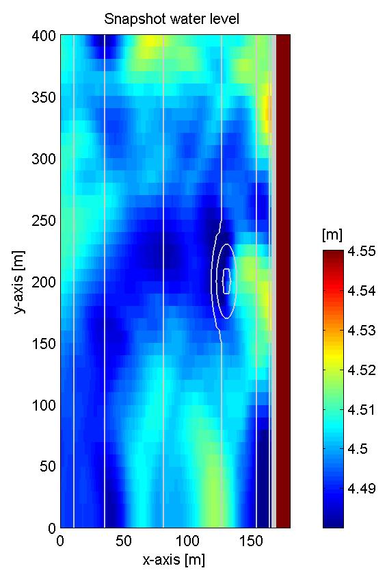 The longshore dimension in dune overwash modelling May 2008 Figure 76 Snapshot of RMS-wave height (top left panel), water