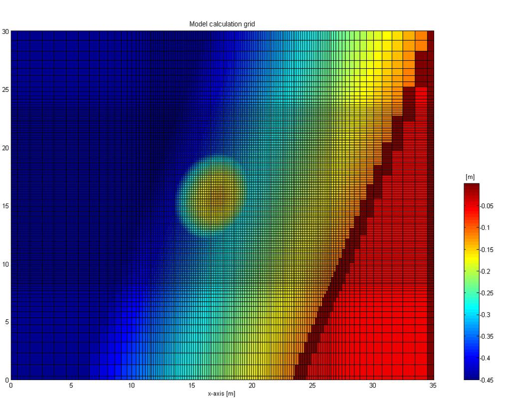 The longshore dimension in dune overwash modelling May 2008 A fine irregular calculation grid is set up for the numerical model. A grid size of 0.
