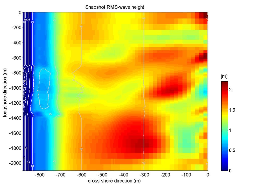 May 2008 The longshore dimension in dune overwash modelling T.2 Results The short wave RMS-wave heights and water levels at one point in time are shown in Figure 94.