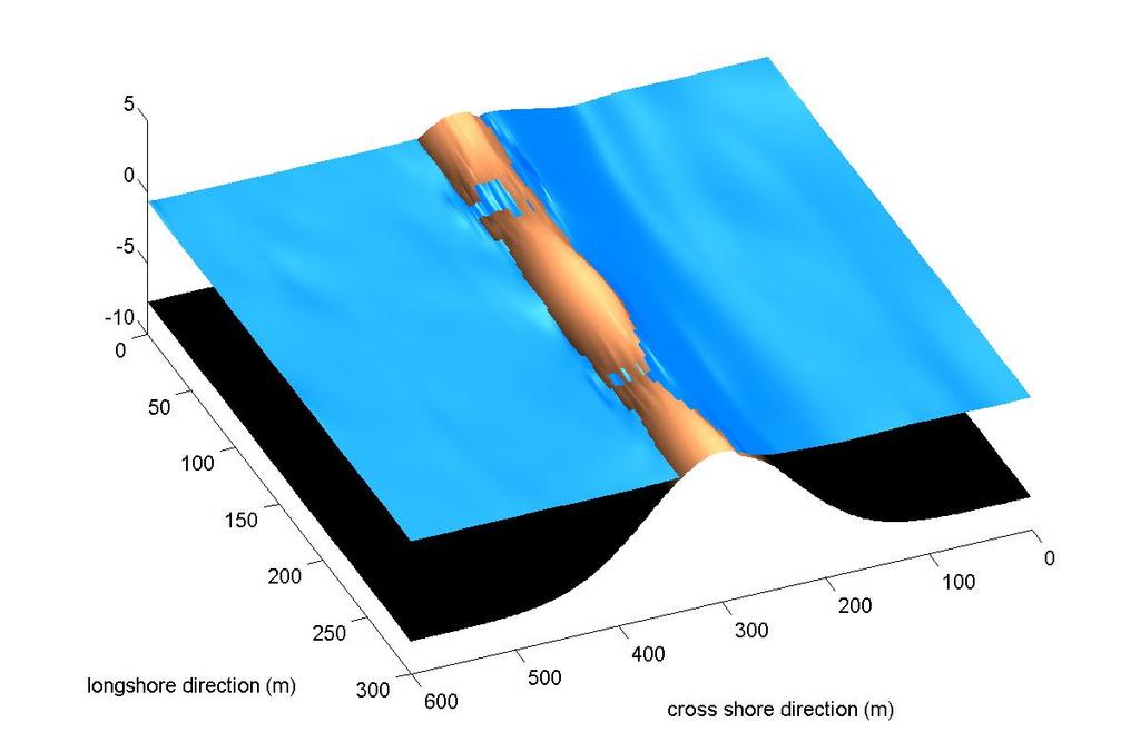 The longshore dimension in dune overwash modelling May 2008 Figure 107 Water surface and morphological development after 300