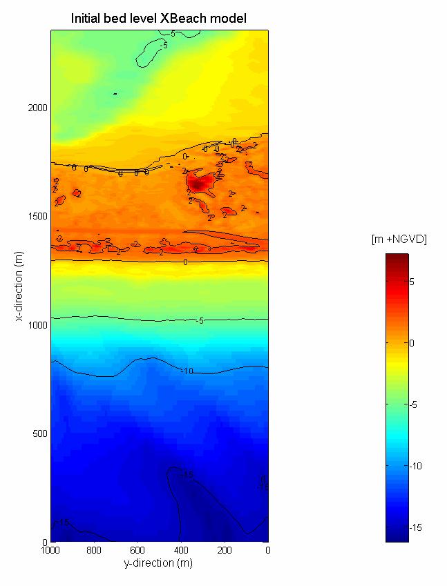The longshore dimension in dune overwash modelling May 2008 Main report Figure 35 Initial bed elevation in the XBeach model The calculation grid has uniform 10 meter longshore spacing and a variable