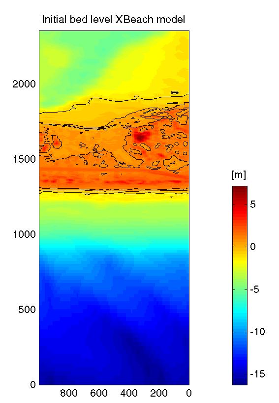 The longshore dimension in dune overwash modelling May 2008 Main report In the XBeach model, the period is characterised by a slow erosion of the seaward slopes of the foredunes and a landward