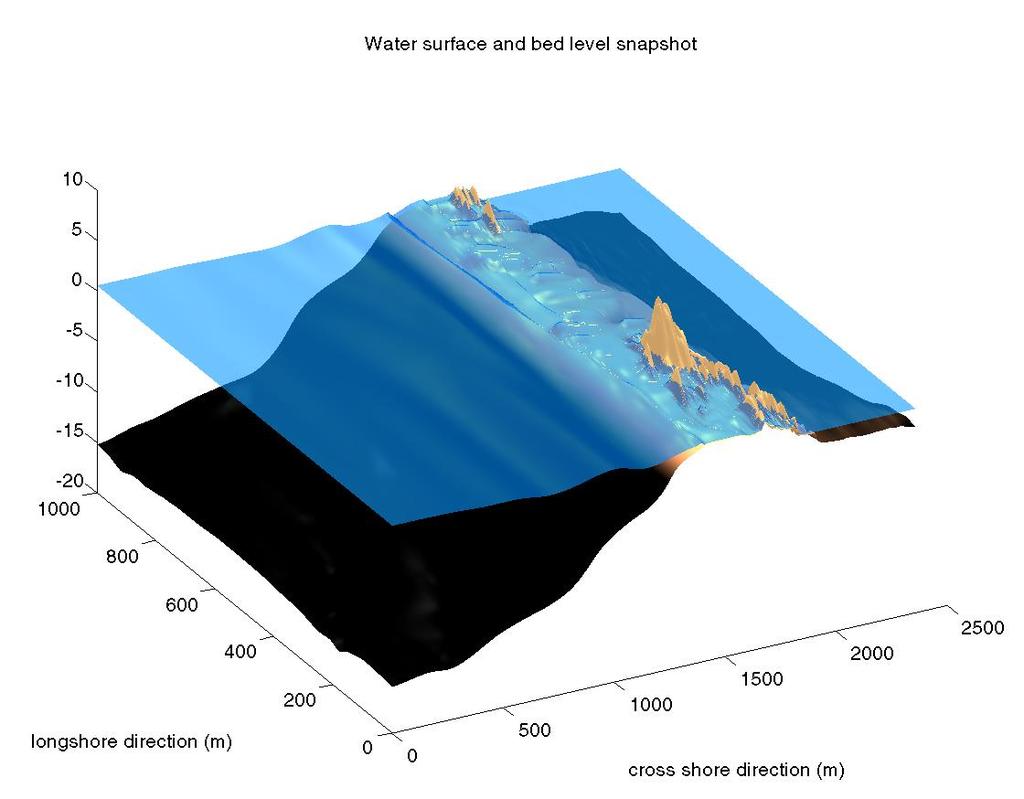 The longshore dimension in dune overwash modelling May 2008 Main report Figure 42 Snapshot of the water surface and bed level after sixteen hours.