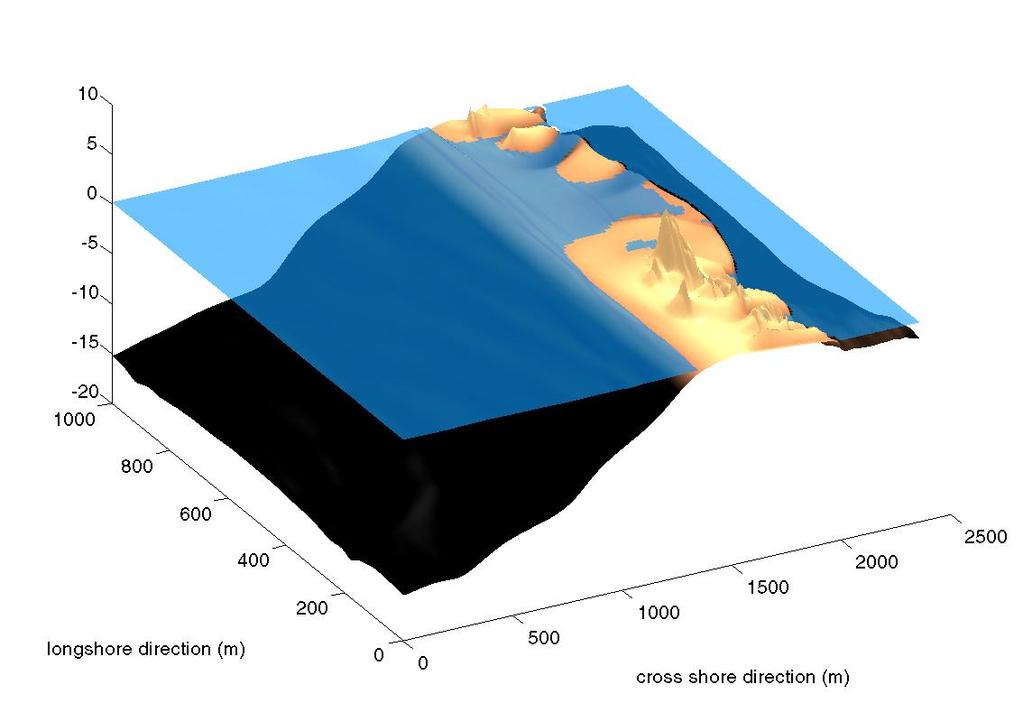 The longshore dimension in dune overwash modelling May 2008 Main report Figure 51 Snapshot of the water surface and bed level after forty-one hours.