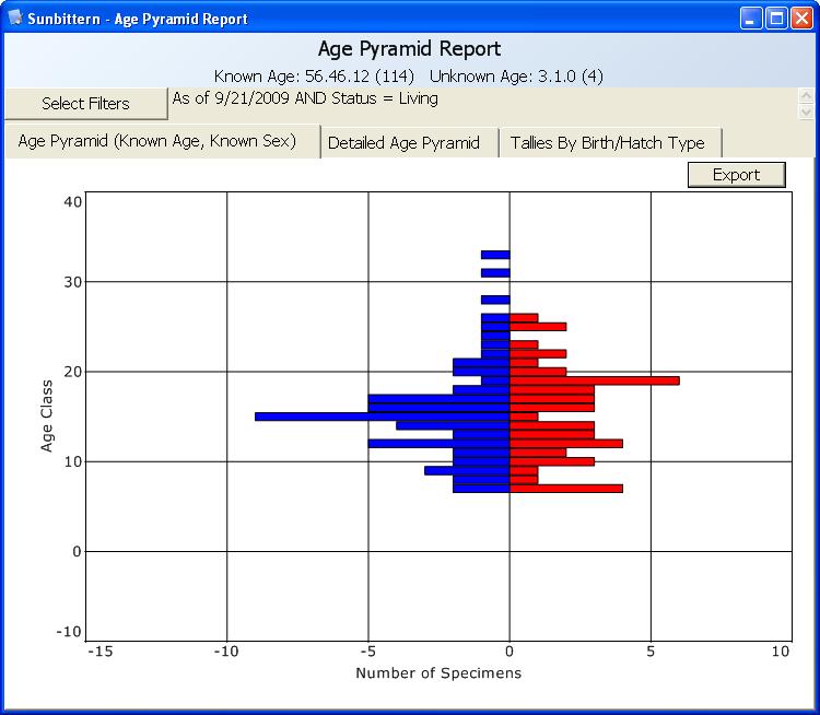 AGE PYRAMID REPORT The Age Pyramid Report includes three separate tabs with detailed information about specimens in the studbook; this report can be limited using the Select Filters button.