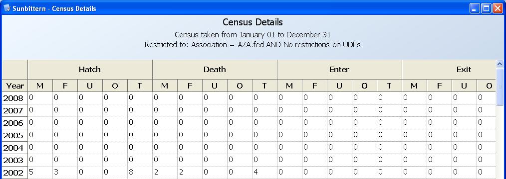 CENSUS DETAILS REPORT The Census Details report tallies the number of various events that occur during each year for your population.