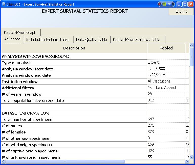 1. The Advanced tab lists all Expert Survival Statistics results in an easy-to-extract (via copy and paste into Excel) format.