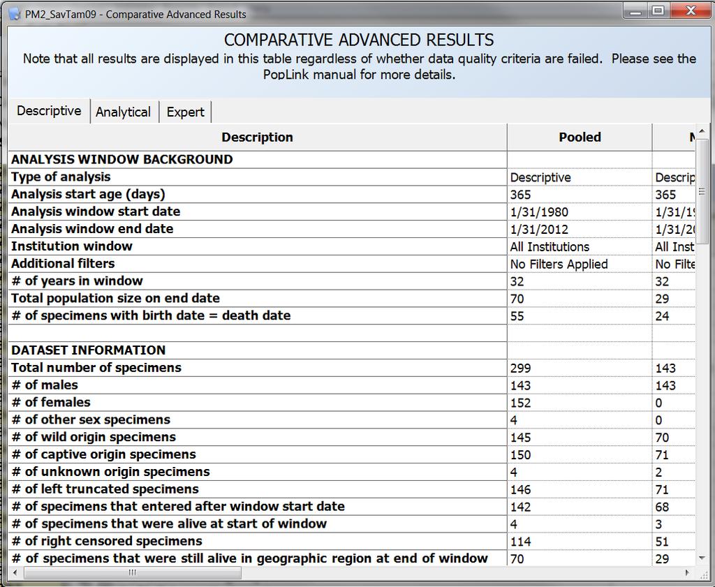 COMPARATIVE ADVANCED RESULTS A Comparative Advanced Results table is created if you selected the option at the beginning of your analysis.