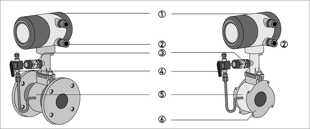 2 DEVICE DESCRIPTION VERSAFLOW VORTEX 2.2.5 Device description Figure 2-4: Device description 1 Signal converter 2 Cable feedthrough grey, standard version 3 Pressure sensor, optional 4 Shut-off
