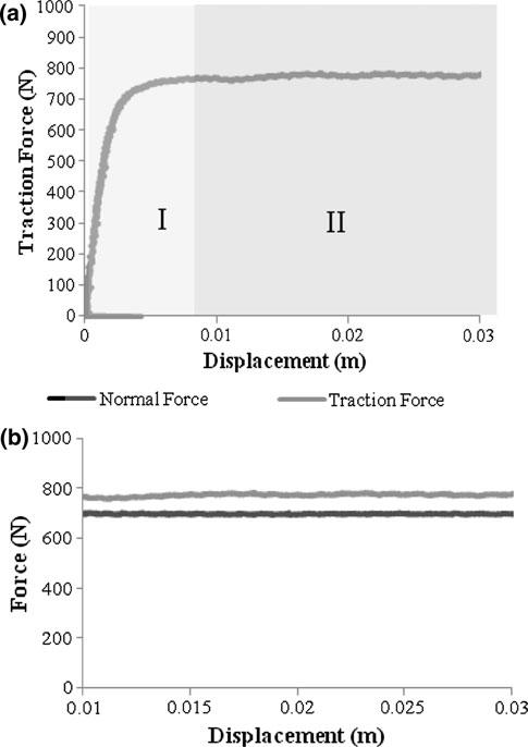 168 J. Clarke et al. sampled at 2,000 Hz and transformed into force and displacement measurements.
