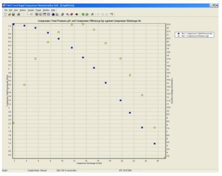 Operating the Software The results are displayed in a graphical format as shown: (The actual graph displayed will depend on the product selected and the exercise that is being conducted, the data