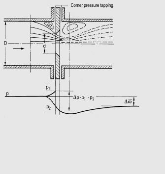 Primary differential pressure devices Technical description Primary differential pressure devices in general d p p p 2 p w Internal diameter of pipe iameter of orifice disk aperture Pressure in the