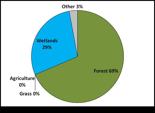 land Habitat Categories: 2014 Model Output This