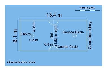 6 Figure 2: Sepak Takraw court diagram. (Source: Gajah Emas Industries Sdn Bhd (2007)) 2.