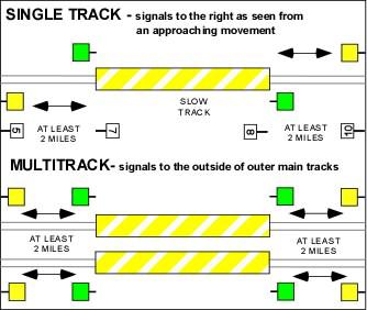 (c) Track limits shall be kept as short as practicable and be expressed in whole miles or by other identifiable locations.
