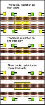 845. SIGNAL PLACEMENT MULTI-TRACK Except on a subdivision designated in special instructions, signals required by Rules 842 and 843, must be placed to the outside of the outermost track(s) and not