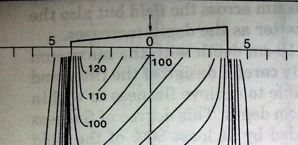 Thin end Radiation beam Thick end Figure 2.1: Wedged isodose distributions (Khan, 1994) According to Hendee et al.