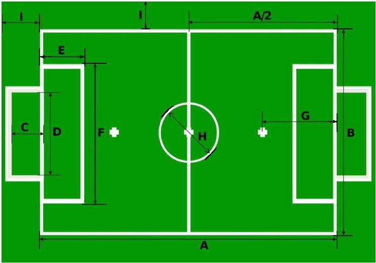 If the shape of the goalposts is elliptical (viewed from above), the longest axis must be perpendicular to the goal line. The longest axis of the crossbar must be parallel to the eld plane.