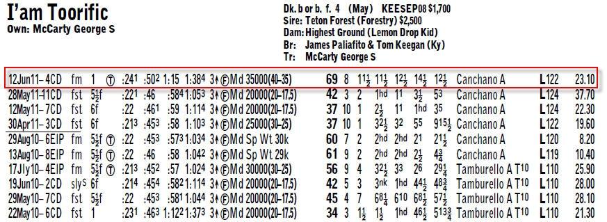 the following year. The return to turf was clearly what she needed as she broke-through with a 2-1/2 lengths score at 23-1.