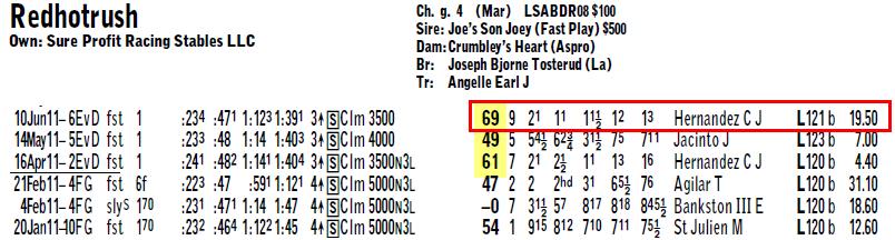 Longshot Angle #3 The Bounce Back Often times a horse fires fresh off the layoff but then regresses in its second start back.