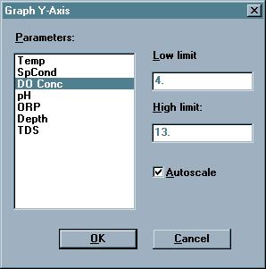 EcoWatch for Windows Section 4 MANUAL SCALE Takes you to the Graph Y-Axis dialog box where you can set the scale for each parameter.
