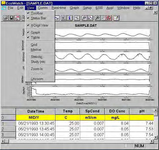 Sondes Section 2 Figure 42 Viewing Options It may be somewhat awkward to scan the data table in this manner; therefore you have the option to turn off the graphical representation and allow