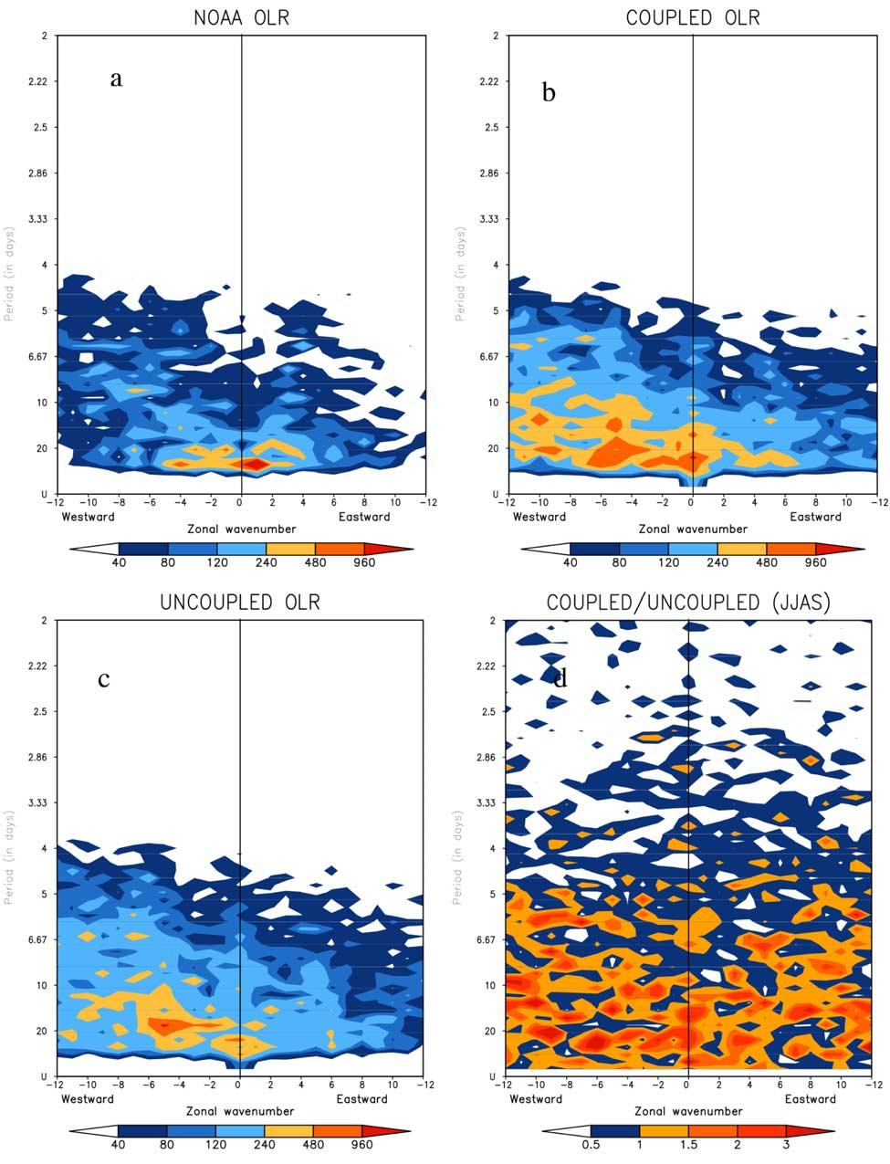 L12705 MISRA: COUPLED INTERACTIONS OF THE MONSOONS L12705 Figure 2.