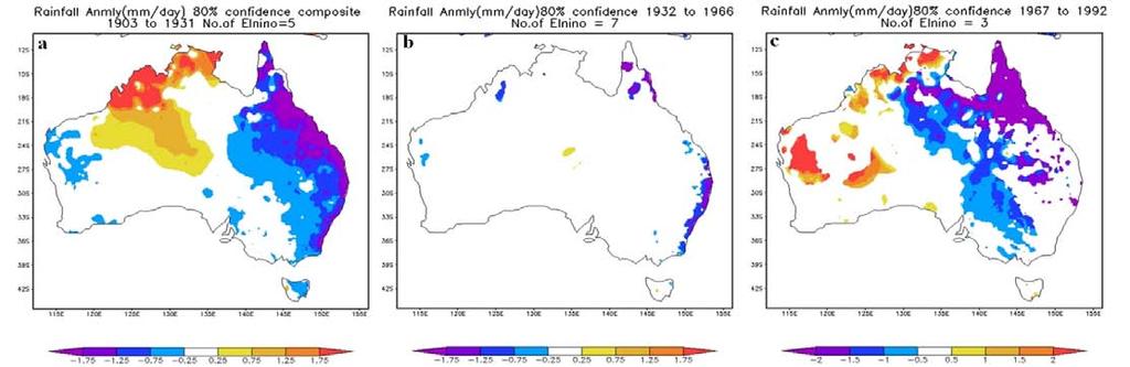 Composite Australian summer rainfall anomalies during El Nino events for 1903-1931 (left) 1932-1966 (middle) and 1967-1992 (right).