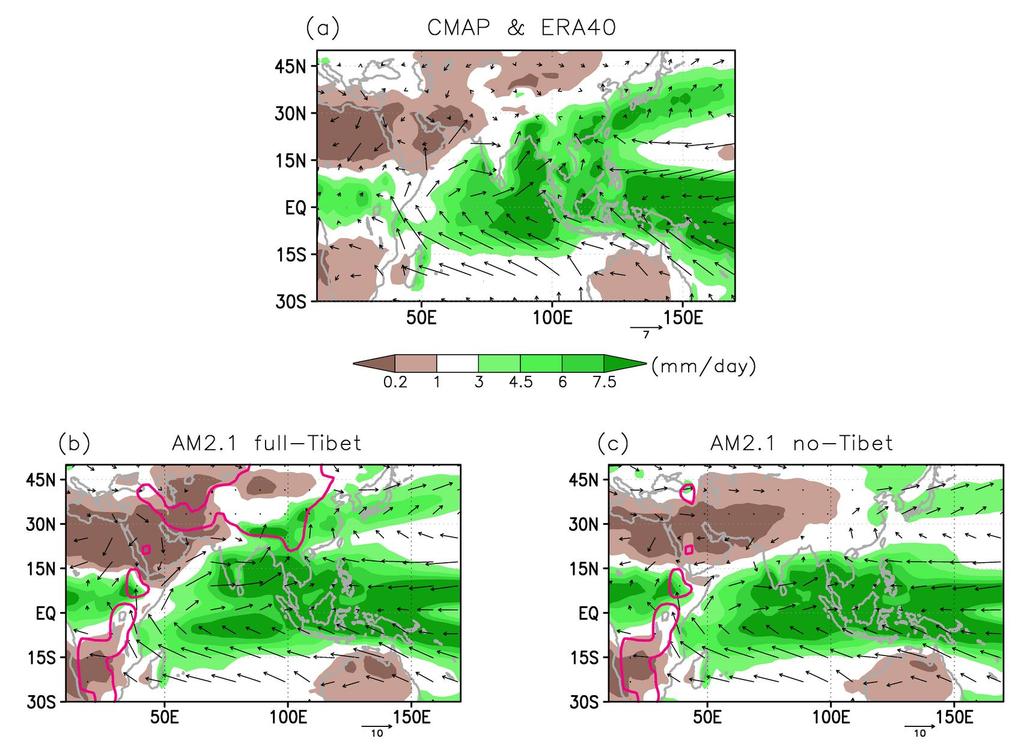 FIG. 2: AMJ Precipitation (color contours: mm day -1 ) and low-level winds at 920 hpa (vectors: m s -1 ). (a) is from CMAP precipitation and ERA-40 winds.